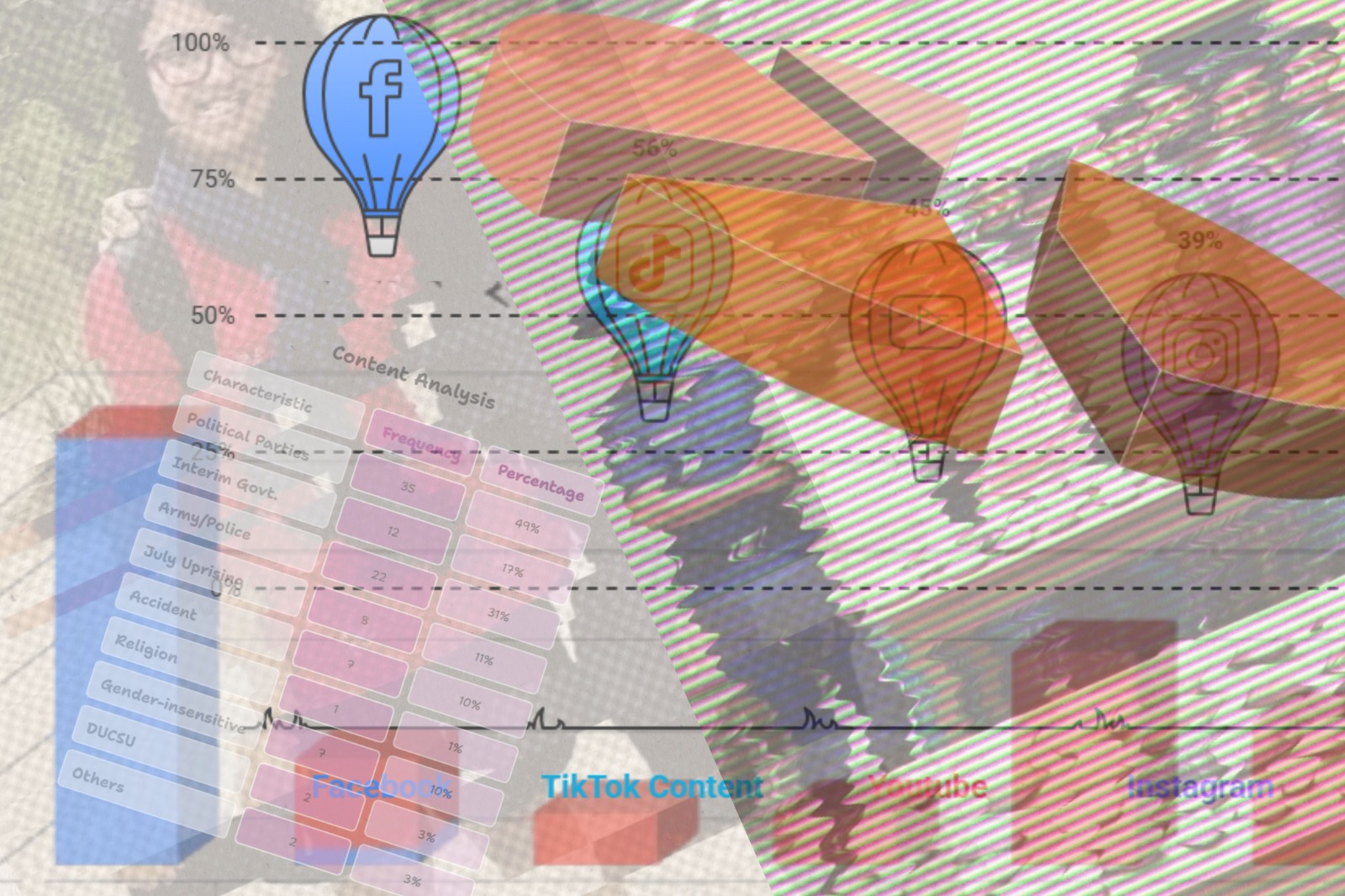AI-Generated Online Content
Targeting Political Parties, Government, and Security Forces